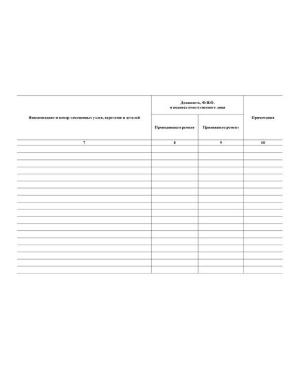 Ремонтный журнал (100 стр., прошит) - Контроль технических средств и систем, Журналы (Твердая, мягкая обложка, прошитые) -  3