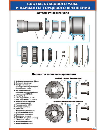 Плакат: Состав буксового узла и варианты торцевого крепления (600 х 900 мм, ламинированный с пластиковым профилем стальным крючком) - Вагоны и вагонное хозяйство, (ЦВ, ЦЛ), Железнодорожный транспорт -  1