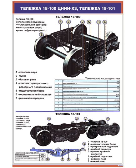Плакат: Тележка 18-100 ЦНИИ-ХЗ. Тележка 18-101 (600 х 900 мм, ламинированный с пластиковым профилем стальным крючком) - Вагоны и вагонное хозяйство, (ЦВ, ЦЛ), Железнодорожный транспорт -  1