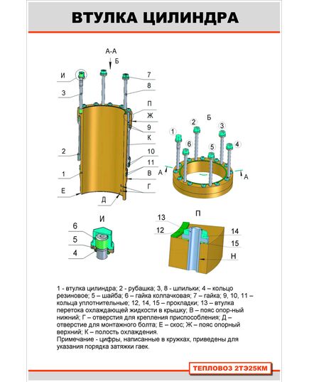 Плакат: Втулка цилиндрическая  (600 х 900 мм, ламинированный с пластиковым профилем и крючком) - Локомотивы и локомотивное хозяйство, (ЦТ, ЦТР), Железнодорожный транспорт -  1