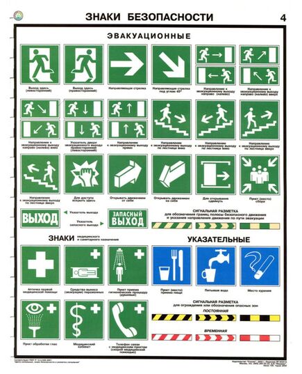 Комплект плакатов: Знаки безопасности по ГОСТ 12.4.026-01, 4 листа, формат А2, ламинированные - Охрана труда, Безопасность работ, Плакаты (различные типоразмеры) -  2