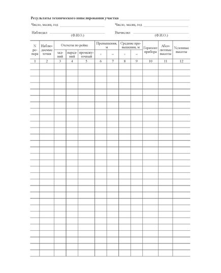 Журнал технического нивелирования. Форма Ф-6. Утвержден распоряжением Росавтодора от 23.05.2002 N ИС-478-р (книжный, прошитый, 100 страниц) - Контроль технических средств и систем, Журналы (Твердая, мягкая обложка, прошитые) -  1