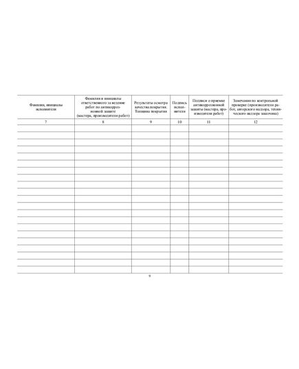 Журнал антикоррозионной защиты сварных соединений с вставкой начального раздела из Общего Журнала работ (Приложение В к СП 70.13330.2012) (нумерованный, прошитый, 100 страниц) - Строительство, Журналы (Твердая, мягкая обложка, прошитые) -  5