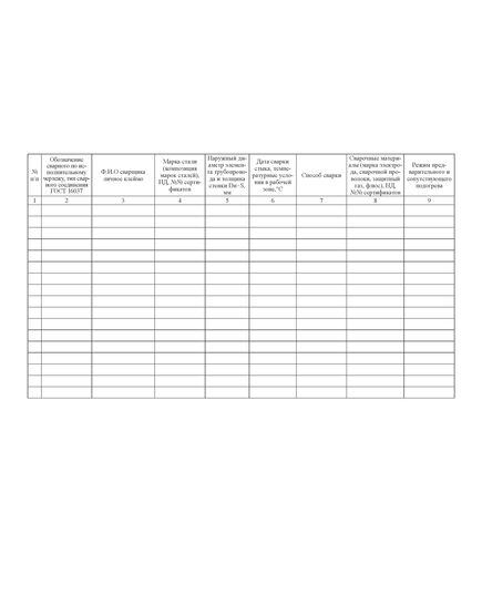 Журнал по сварке трубопроводов. ГОСТ 32569-2013 (Приложение П) Форма 3 (100 страниц, прошитый) - Строительство, Журналы (Твердая, мягкая обложка, прошитые) -  2