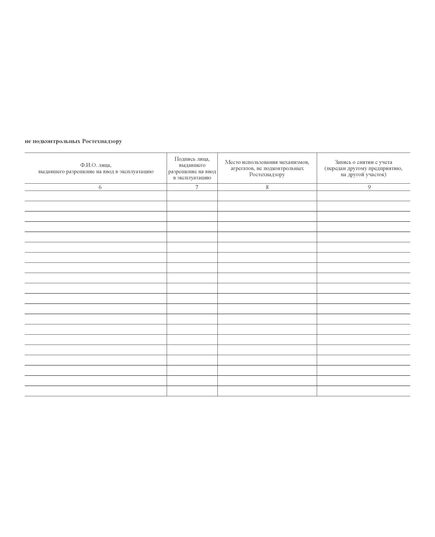 Журнал учета и периодических осмотров механизмов и агрегатов, не подконтрольных Ростехнадзору (Приложение к РД СУОТ-21) (прошитый, 100 страниц) - Строительство, Журналы (Твердая, мягкая обложка, прошитые) -  4