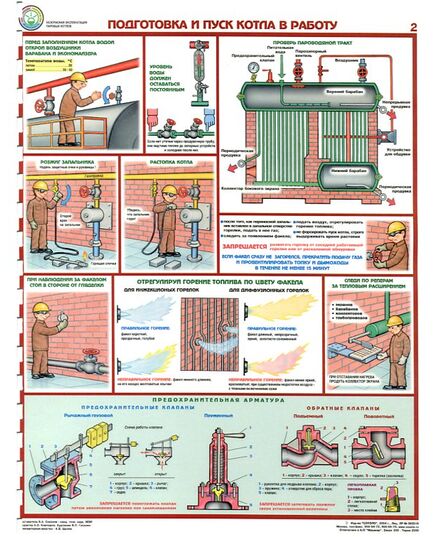 Комплект плакатов: Безопасная эксплуатация паровых котлов, 5 листов. формат А2, ламинированные - Охрана труда, Безопасность работ, Плакаты (различные типоразмеры) -  1