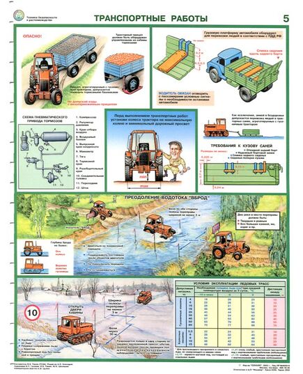 Комплект плакатов: Безопасность труда в растениеводстве, 5 листов, формат А2 ,  ламинированный. - Охрана труда, Безопасность работ, Плакаты (различные типоразмеры) -  1