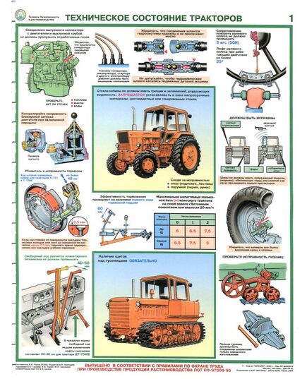 Комплект плакатов: Безопасность труда в растениеводстве, 5 листов, формат А2 ,  ламинированный. - Охрана труда, Безопасность работ, Плакаты (различные типоразмеры) -  5
