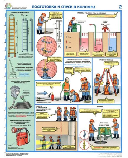 Комплект плакатов: Безопасность работ на объектах водоснабжения и канализации, 4 листа, формат А2, ламинированный - Охрана труда, Безопасность работ, Плакаты (различные типоразмеры) -  4