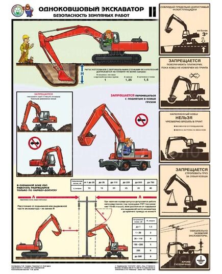Комплект плакатов: Одноковшовый экскаватор. Безопасность земляных работ, 4 листа, формат А2, ламинированные - Охрана труда, Безопасность работ, Плакаты (различные типоразмеры) -  2