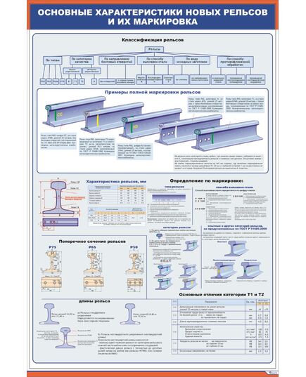 Плакат: Основные характеристики новых рельсов и их маркировка (600 х 900 мм, ламинированный, с пластиковым профилем и стальным крючком) - Путь и путевое хозяйство, (ЦП), Железнодорожный транспорт -  1