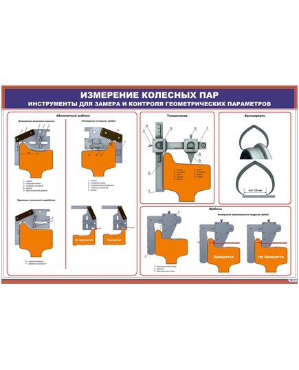 Измерение колесных пар. Инструменты для замера и контроля геометрических параметров (600 х 900 мм, ламинированный, с пластиковым профилем и стальным крючком) - Вагоны и вагонное хозяйство, (ЦВ, ЦЛ), Железнодорожный транспорт -  1