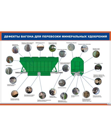 Плакат: Дефекты вагона для перевозки минеральных удобрений (900х600 мм, ламинированый, с пластиковым профилем и стальным крючком) - Вагоны и вагонное хозяйство, (ЦВ, ЦЛ), Железнодорожный транспорт -  1