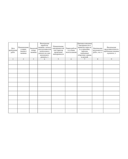 Журнал учета неплановых ремонтов строительных машин. Приложение Г к ГОСТ 25646-95 «Эксплуатация строительных машин. Общие требования» (прошитый, 100 страниц) - Строительство, Журналы (Твердая, мягкая обложка, прошитые) -  1