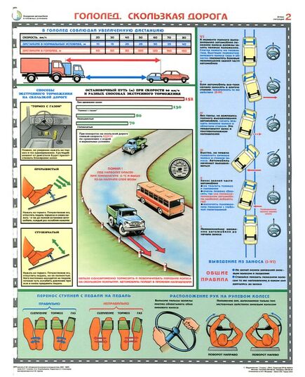 Комплект плакатов: Вождение автомобиля в сложных условиях, 5 листов, формат А2, ламинированные - Автомобильный транспорт, Плакаты (различные типоразмеры) -  4
