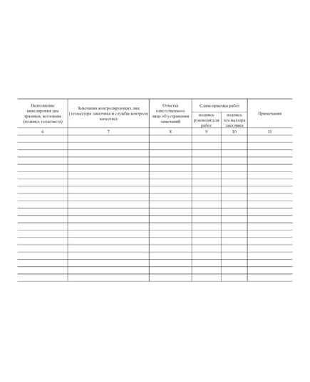 Журнал производства земляных работ (Форма N 2.4 к ВСН 012-88), (прошитый, 100 страниц) - Строительство, Журналы (Твердая, мягкая обложка, прошитые) -  1