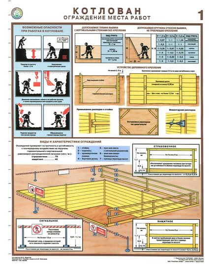 Комплект плакатов: Котлован. Ограждение места работ,3 листа,  формат А2, ламинированные - Строительство, Плакаты (различные типоразмеры) -  1