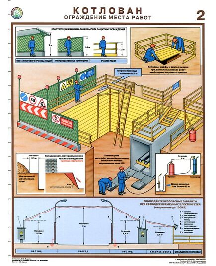 Комплект плакатов: Котлован. Ограждение места работ,3 листа,  формат А2, ламинированные - Строительство, Плакаты (различные типоразмеры) -  2