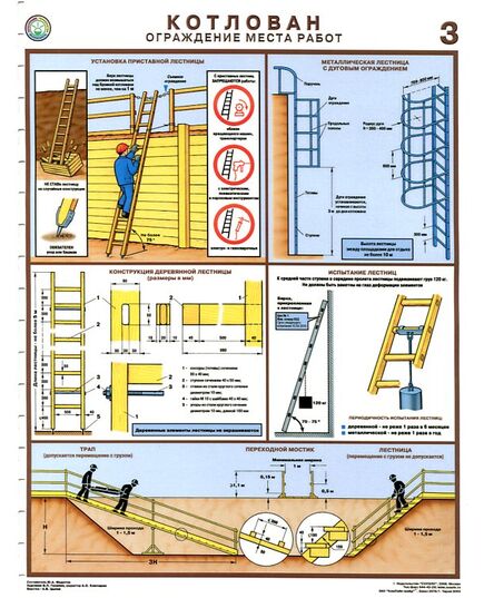 Комплект плакатов: Котлован. Ограждение места работ,3 листа,  формат А2, ламинированные - Строительство, Плакаты (различные типоразмеры) -  3