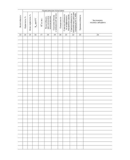 Журнал испытания проб асфальтобетонных смесей, взятых из смесителя (прошитый, 100 страниц) - Строительство, Журналы (Твердая, мягкая обложка, прошитые) -  3