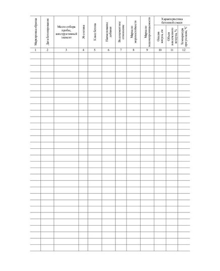 Журнал испытания бетонной смеси и цементобетона (прошитый, 100 страниц) - Строительство, Журналы (Твердая, мягкая обложка, прошитые) -  3