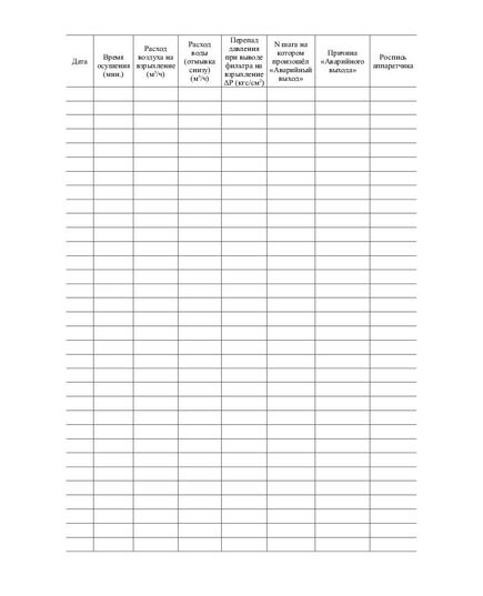 Журнал взрыхлений механических фильтров (книжный, прошитый, 100 страниц) - Контроль технических средств и систем, Журналы (Твердая, мягкая обложка, прошитые) -  1