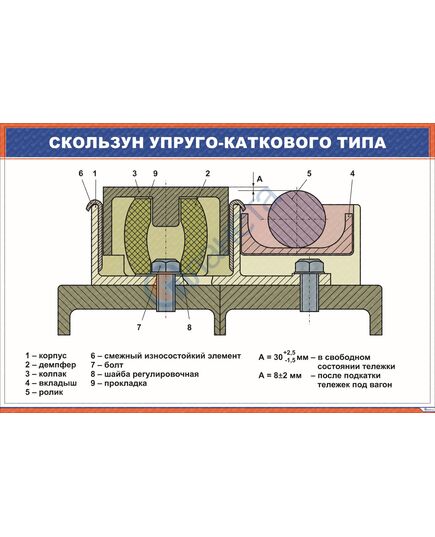 Плакат: Скользун упруго-каткового типа (900х 600 мм, ламинированный, с пластиковым профилем и стальным крючком) - Вагоны и вагонное хозяйство, (ЦВ, ЦЛ), Железнодорожный транспорт -  1