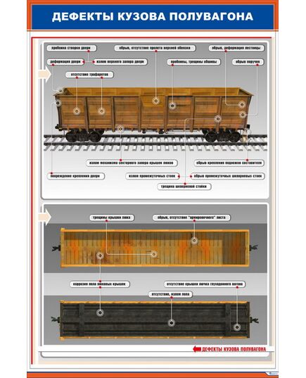 Плакат: Дефекты кузова полувагона (600 х 900 мм, ламинированный, с пластиковым профилем и стальным крючком) - Вагоны и вагонное хозяйство, (ЦВ, ЦЛ), Железнодорожный транспорт -  1