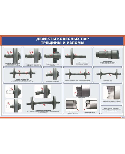 Плакат: Дефекты колесных пар. Трещины и изломы (гориз. 3/3) (900 х 600 мм, ламинированный, с пластиковым профилем и стальным крючком) - Вагоны и вагонное хозяйство, (ЦВ, ЦЛ), Железнодорожный транспорт -  1