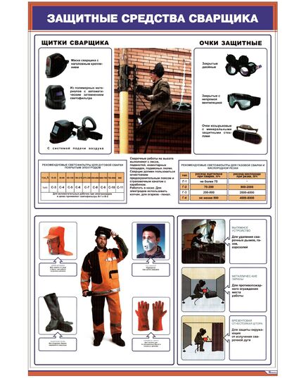 Плакат: Защитные средства сварщика (600х900 мм, ламинированый, с пластиковым профилем и стальным крючком) - Сварка металлов, Железнодорожный транспорт -  1