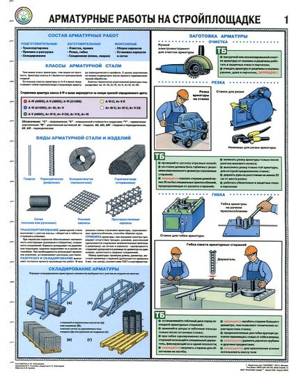 Комплект плакатов: Арматурные работы на стройплощадке, 3 листа, формат А2, ламинированные - Строительство, Плакаты (различные типоразмеры) -  3