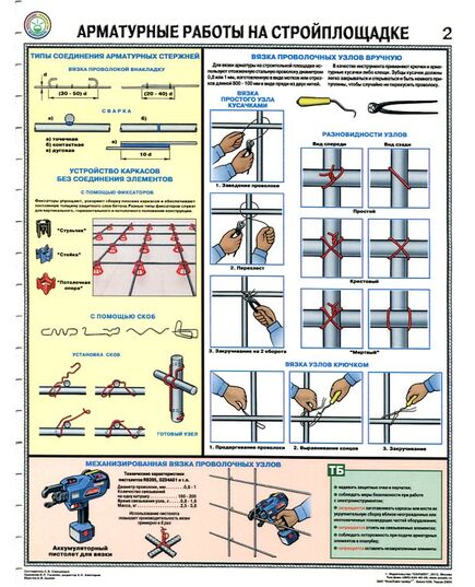 Комплект плакатов: Арматурные работы на стройплощадке, 3 листа, формат А2, ламинированные - Строительство, Плакаты (различные типоразмеры) -  1