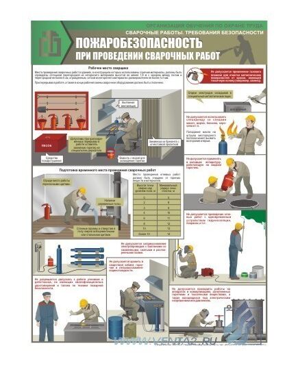 Комплект плакатов: Сварочные работы. Требования безопасности, 3 штуки, формат А2, ламинированные - Строительство, Плакаты (различные типоразмеры) -  3