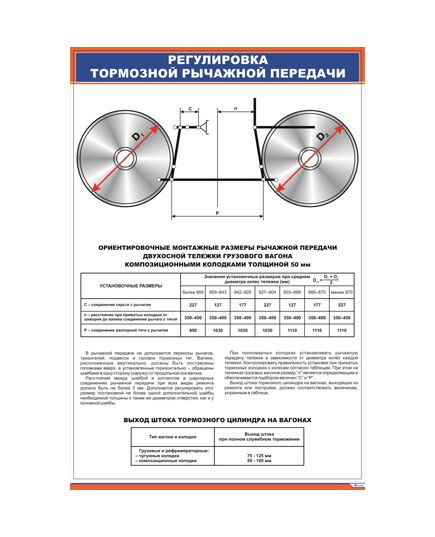 Плакат: Регулировка тормозной рычажной передачи (600 х 900 мм, ламинированный, с пластиковым профилем и стальным крючком) - Вагоны и вагонное хозяйство, (ЦВ, ЦЛ), Железнодорожный транспорт -  1
