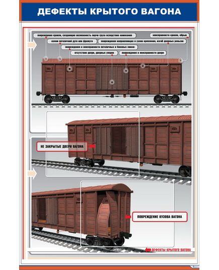 Плакат: Дефекты крытого вагона (600 х 900 мм, ламинированный, с пластиковым профилем и стальным крючком) - Вагоны и вагонное хозяйство, (ЦВ, ЦЛ), Железнодорожный транспорт -  1