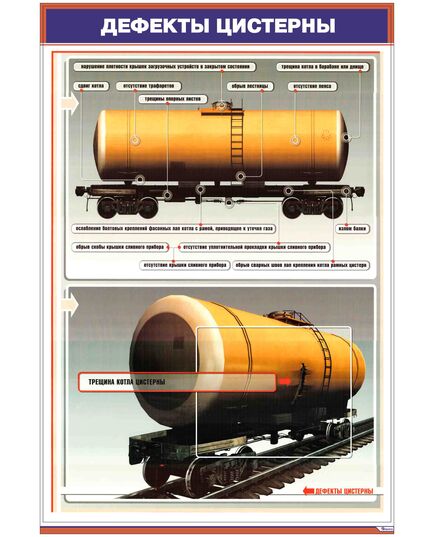 Плакат: Дефекты цистерны (600 х 900 мм, ламинированный, с пластиковым профилем и крючком) - Вагоны и вагонное хозяйство, (ЦВ, ЦЛ), Железнодорожный транспорт -  1