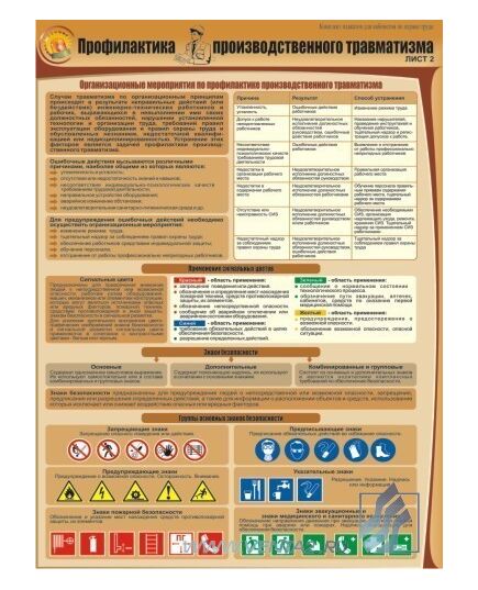 Комплект плакатов: Профилактика производственного травматизма, 3 штуки, формат А2, ламинированные - Охрана труда, Безопасность работ, Плакаты (различные типоразмеры) -  2