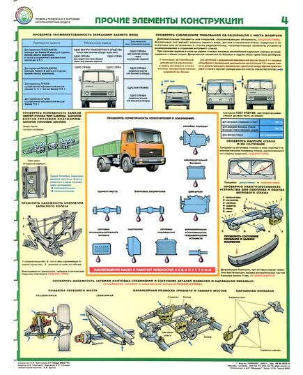 Комплект плакатов: Проверка технического состояния автотранспортных средств 5 листов. формат А2, ламинированные. - Автомобильный транспорт, Плакаты (различные типоразмеры) -  3
