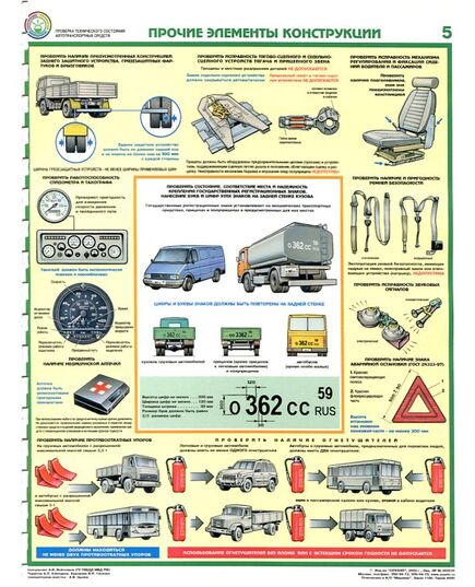 Комплект плакатов: Проверка технического состояния автотранспортных средств 5 листов. формат А2, ламинированные. - Автомобильный транспорт, Плакаты (различные типоразмеры) -  4