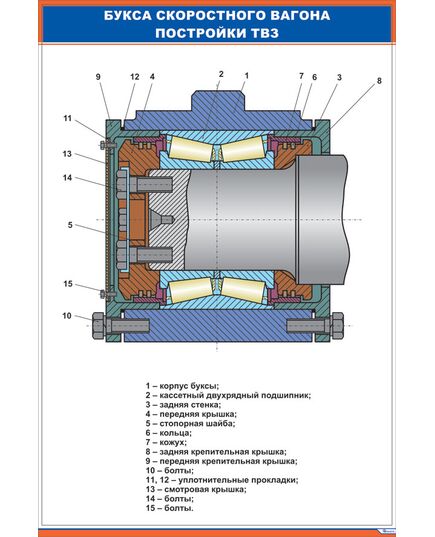 Плакат: Букса скоростного вагона постройки ТВЗ (600 х 900 мм, ламинированный, с пластиковым профилем и стальным крючком) - Хозяйство пассажирских перевозок, Железнодорожный транспорт -  1