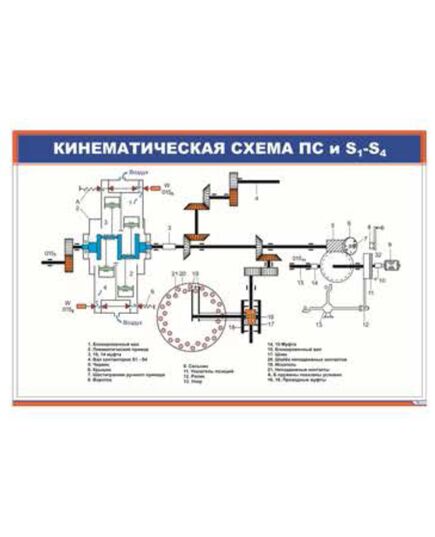 Кинематическая схема ПС и S1-S4 (900 х 600 мм, ламинированный, с пластиковым профилем и стальным крючком) - Электровозы переменного тока, Электрическое оборудование, Железнодорожный транспорт -  1