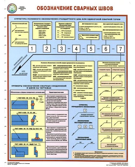 Плакат: Обозначение сварных швов, 1 лист, формат А2, ламинированный - Строительство, Плакаты (различные типоразмеры) -  1