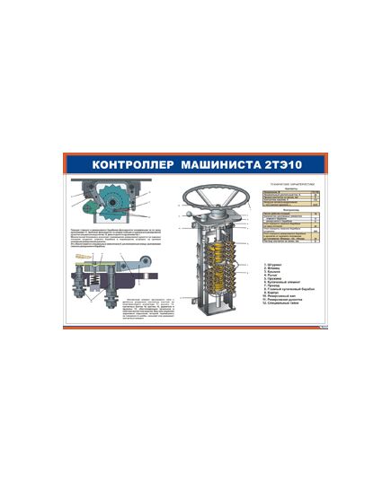 Плакат: Контроллер машиниста 2ТЭ10 (900 х 600 мм, ламинированный, с пластиковым профилем и стальным крючком) - Локомотивы и локомотивное хозяйство, (ЦТ, ЦТР), Железнодорожный транспорт -  1