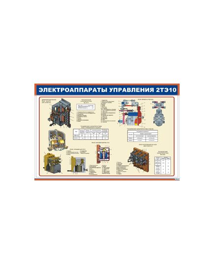 Плакат: Электроаппараты управления 2ТЭ10 (900 х 600 мм, ламинированный, с пластиковым профилем и стальным крючком) - Локомотивы и локомотивное хозяйство, (ЦТ, ЦТР), Железнодорожный транспорт -  1