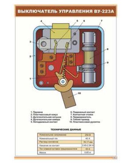 Плакат: Выключатель управления ВУ-223А (600 х 900 мм, ламинированный, с пластиковым профилем и стальным крючком) - Электровозы постоянного тока, Железнодорожный транспорт -  1
