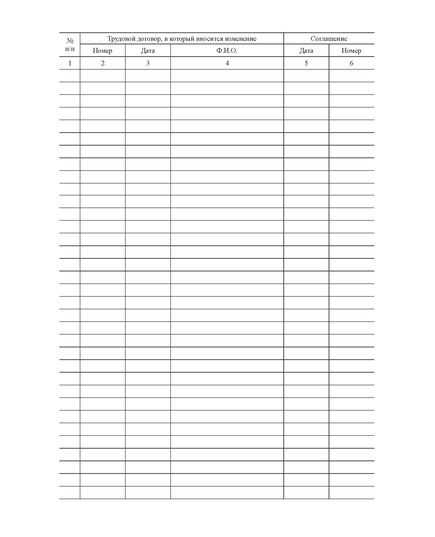 Журнал регистрации дополнительных соглашений к трудовому договору (прошитый, 100 страниц) - Кадровая служба, Журналы (Твердая, мягкая обложка, прошитые) -  2