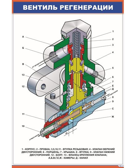 Вентиль регенерации (600 х 900 мм, ламинированный, с пластиковым профилем и стальным крючком) - Электровозы переменного тока, Электрическое оборудование, Железнодорожный транспорт -  1