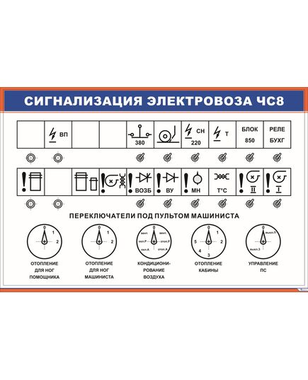 Сигнализация электровоза ЧС8 (900 х 600 мм, ламинированный, с пластиковым профилем и стальным крючком) - Электровозы переменного тока, Электрическое оборудование, Железнодорожный транспорт -  1