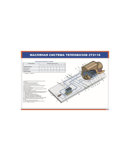 Плакат: Масляная система тепловозов 2ТЭ116 (900 х 600 мм, ламинированный, с пластиковым профилем и стальным крючком) - Локомотивы и локомотивное хозяйство, (ЦТ, ЦТР), Железнодорожный транспорт -  1