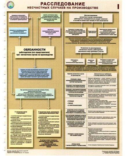 Комплект плакатов: Расследование несчастных случаев на производстве, 2 штуки, формат А2, ламинированный - Охрана труда, Безопасность работ, Плакаты (различные типоразмеры) -  1